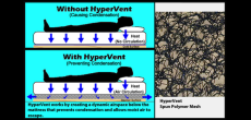 HyperVent diagram